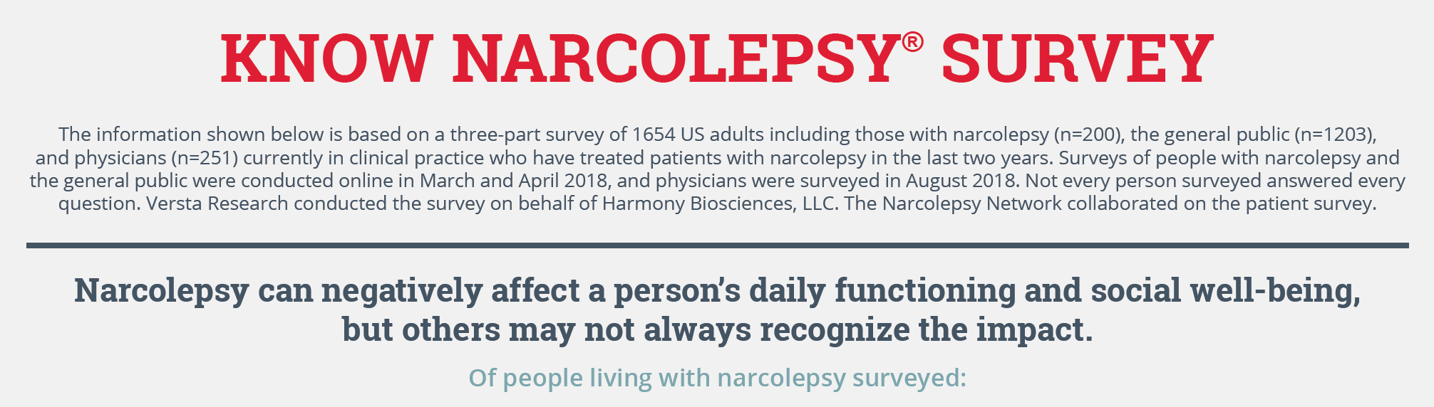 2018 survey of healthcare providers & people living with narcolepsy highlights the need for more education & new treatment options.